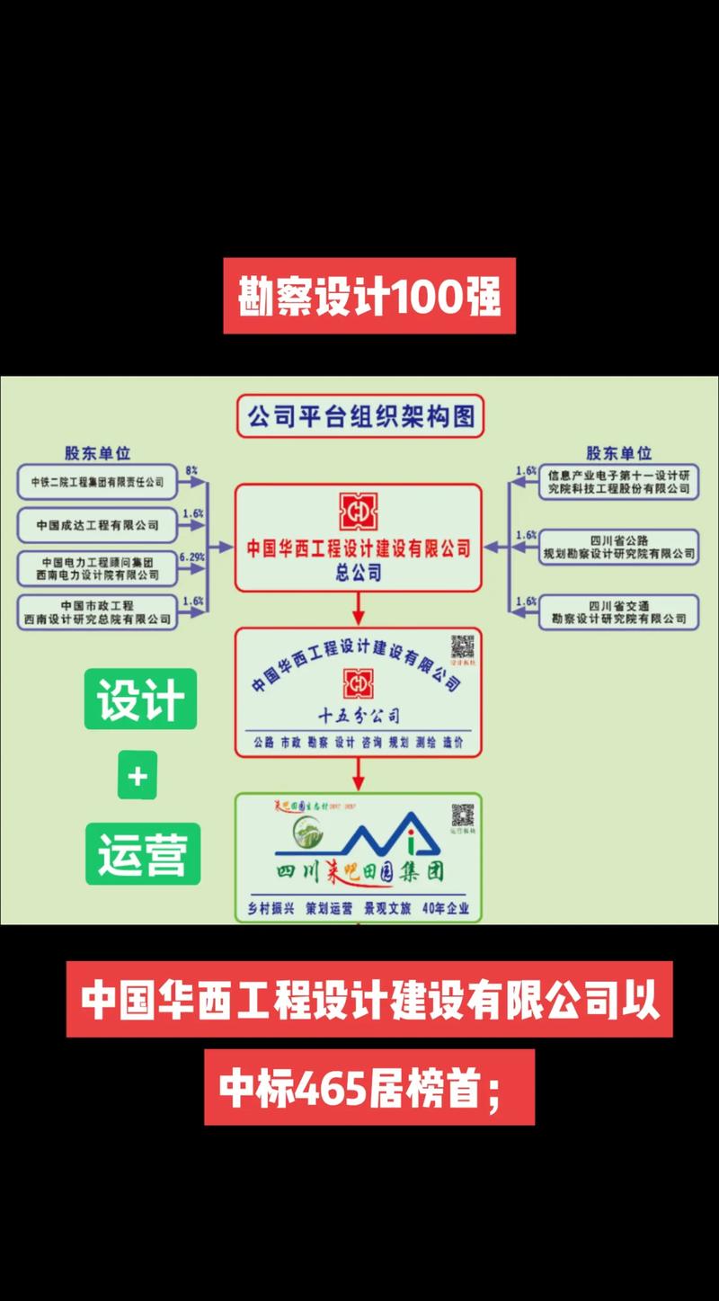 中国华西工程设计建设有限公司 中标465项居榜首，勘察设计百强背后的硬核实力