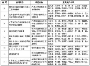 2017年度广西优秀工程勘察设计奖名单揭晓 匠心铸就的卓越成就
